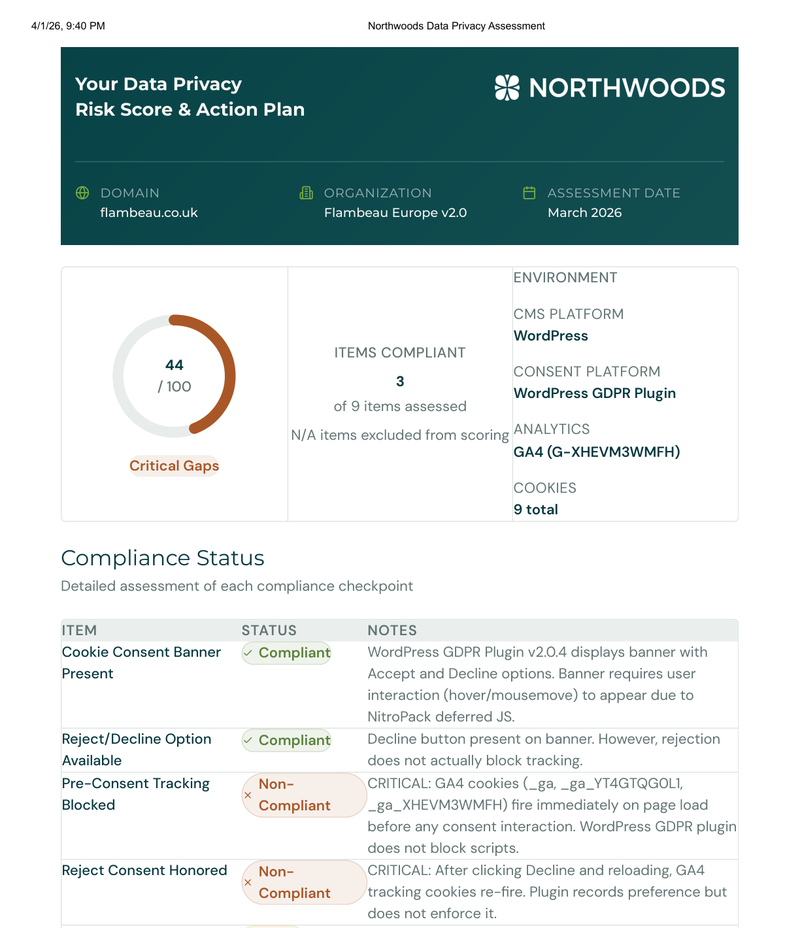 CMP report cover showing risk score, domain, CMS platform, consent platform, analytics, and cookie count